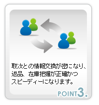 取次との情報交換が密になり、返品、在庫把握が正確かつスピーディーになります。