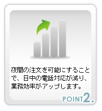 夜間の注文を可能にすることで、日中の電話対応が減り、業務効率がアップします。